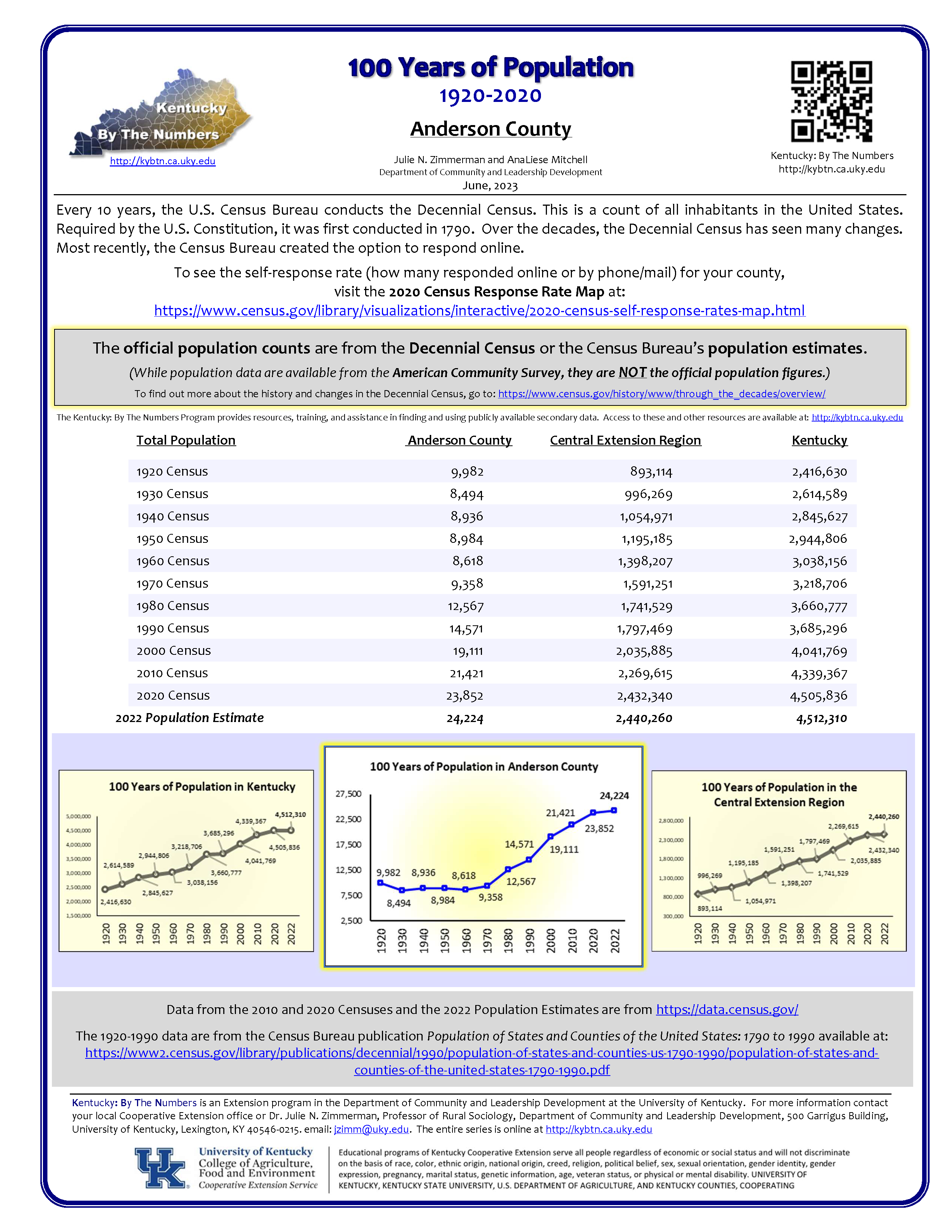 Cover of 100 Years of Kentucky Population