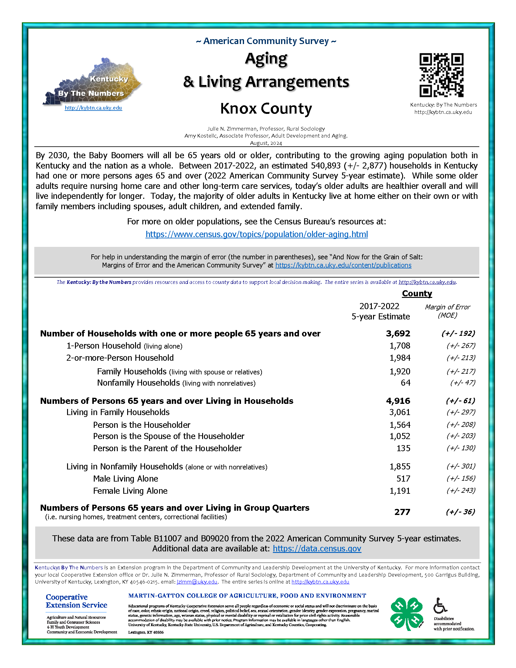 Image of Aging and Living Arrangements issue of Kentucky By The Numbers