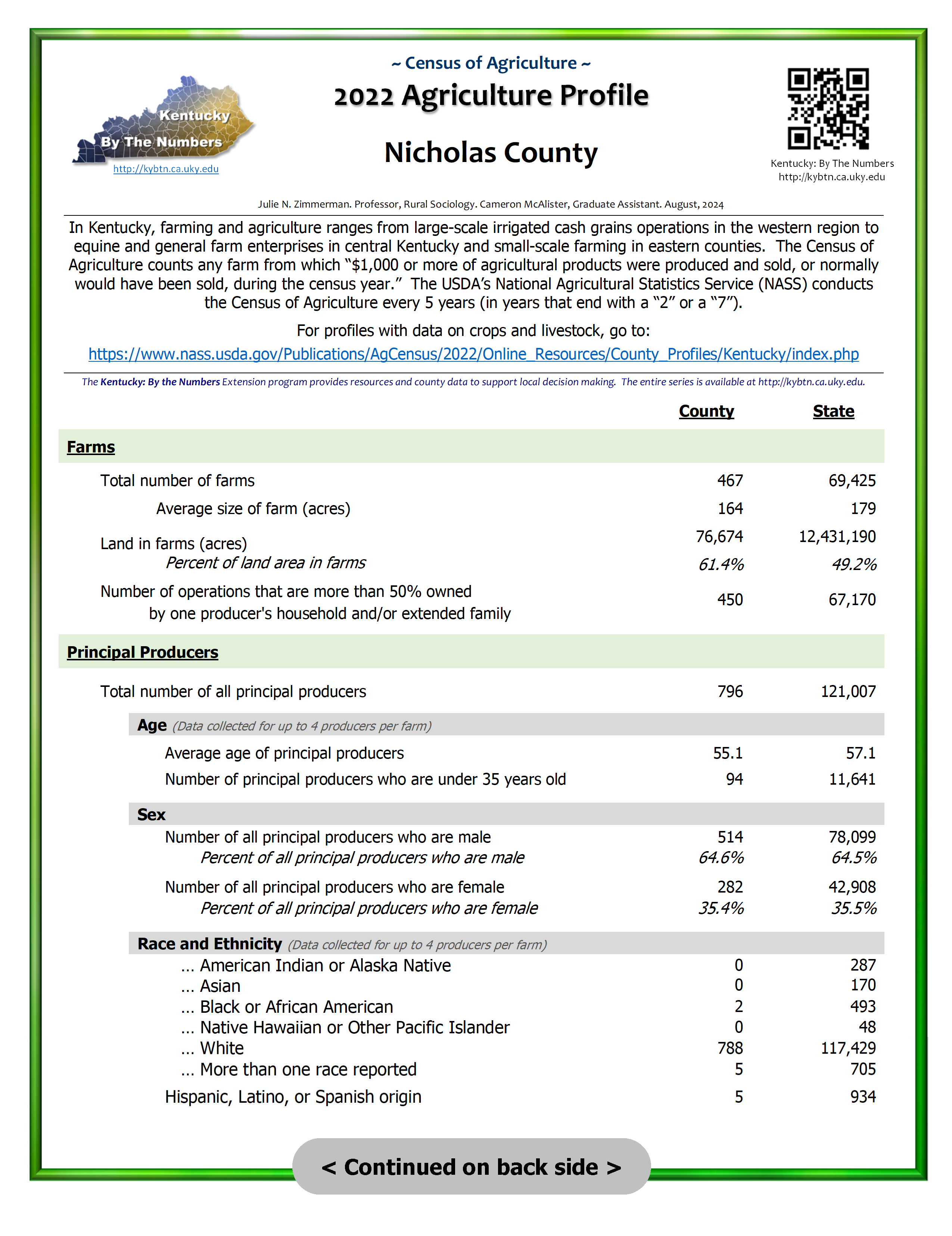 Image of 2022 Ag Profile